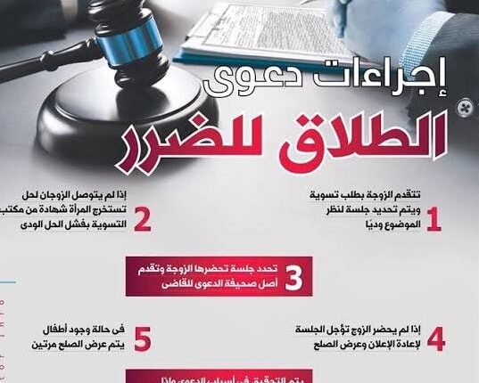 اسباب رفض دعوى الطلاق للضرر؟