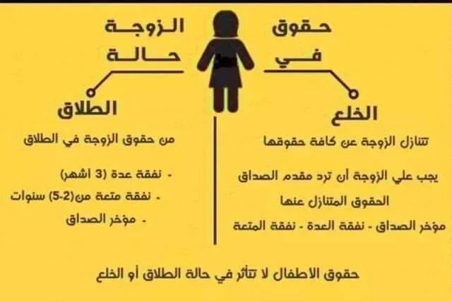 الطلاق للضرر والخلع والفرق بينهما | محكمة الاسره