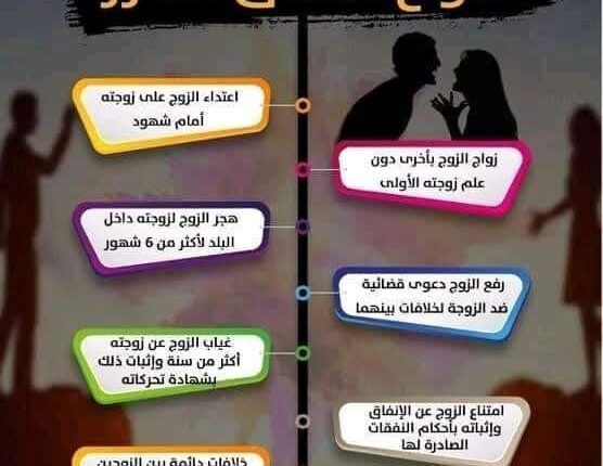 امتى يكون ليكي حق تطلبي الطلاق او الخلع في القانون