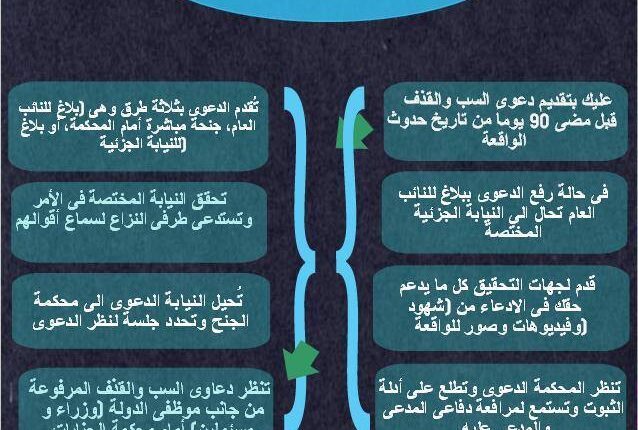 صيغة ونموذج جنحة قذف