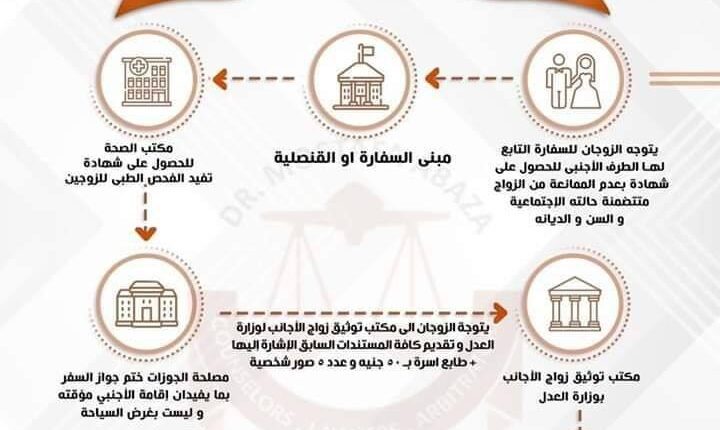 كيف تتزوج من اجنبيه في مصر - كيف تتزوجي من اجنبي في مصر