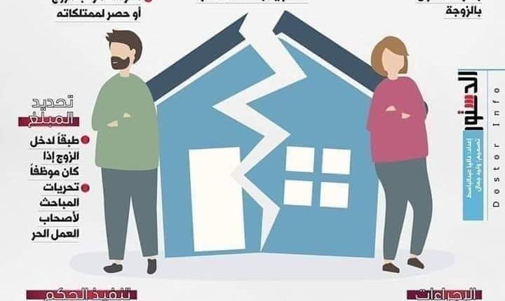 إزاي يثبت الزوج انه بيدفع نفقة للزوجة؟ 