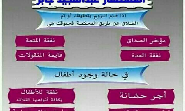 صيغة اقرار استلام نفقة صغار