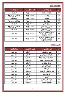 كشف بأتعاب الساده المحامين في مختلف القضايا 2023