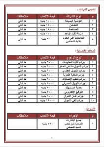 كشف بأتعاب الساده المحامين في مختلف القضايا 2023