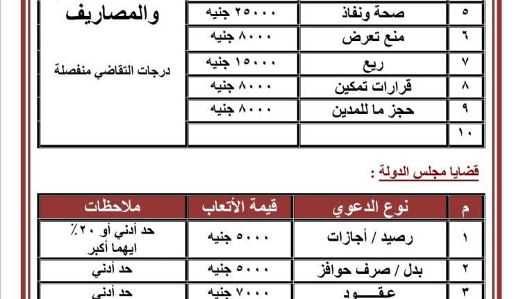 كشف بأتعاب الساده المحامين في مختلف القضايا 2023