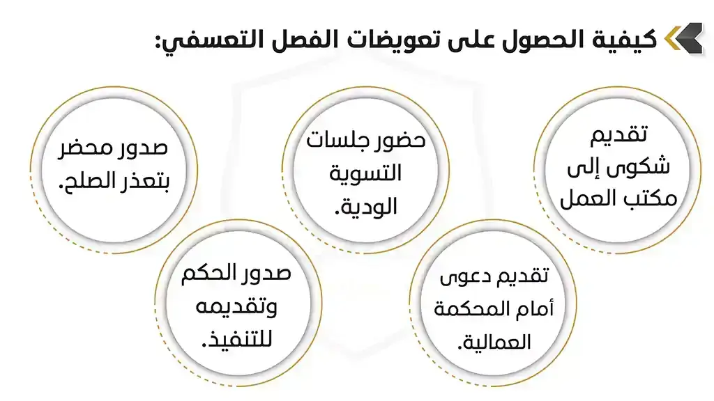 كيفية المطالبة بالتعويض بعد الفصل التعسفي