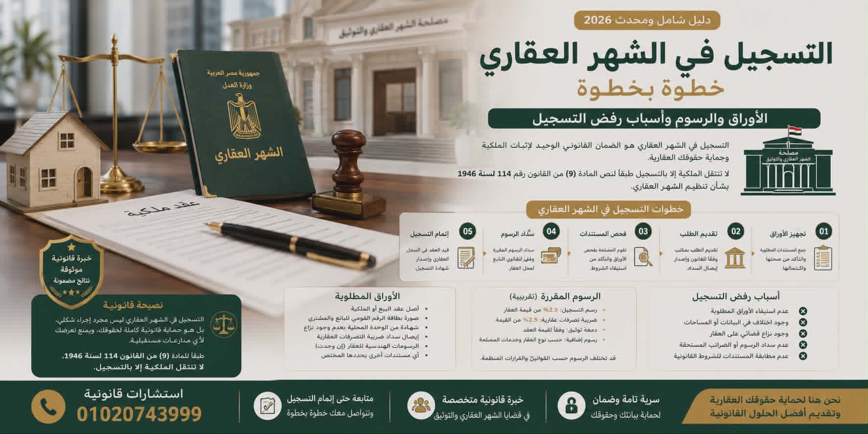 التسجيل في الشهر العقاري خطوة بخطوة | الأوراق والرسوم وأسباب رفض التسجيل