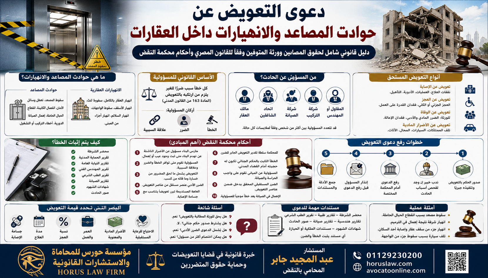 دعوى التعويض عن حوادث المصاعد والانهيارات داخل العقارات