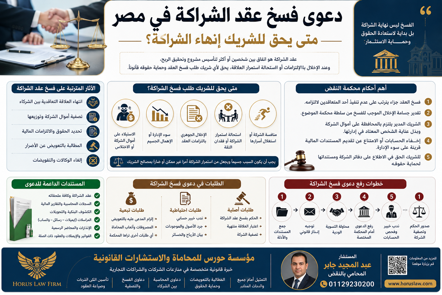 دعوى فسخ عقد الشراكة في مصر | متى يحق للشريك إنهاء الشراكة؟