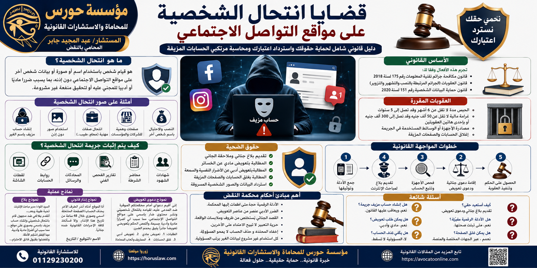 قضايا انتحال الشخصية على مواقع التواصل الاجتماعي