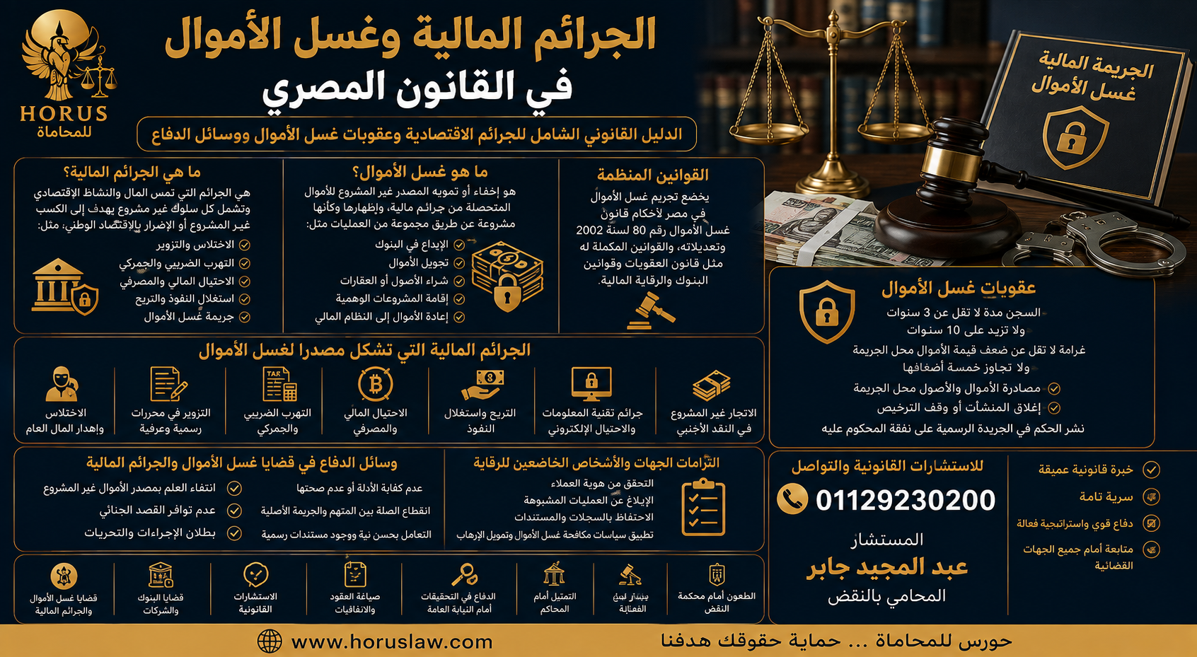 الجرائم المالية وغسل الأموال في القانون المصري | الدليل القانوني الشامل للجرائم الاقتصادية وعقوبات غسل الأموال ووسائل الدفاع