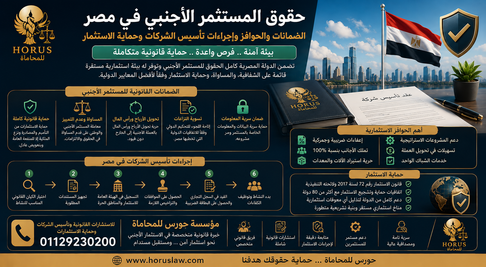 حقوق المستثمر الأجنبي في مصر 2026 | الضمانات والحوافز وإجراءات تأسيس الشركات وحماية الاستثمار