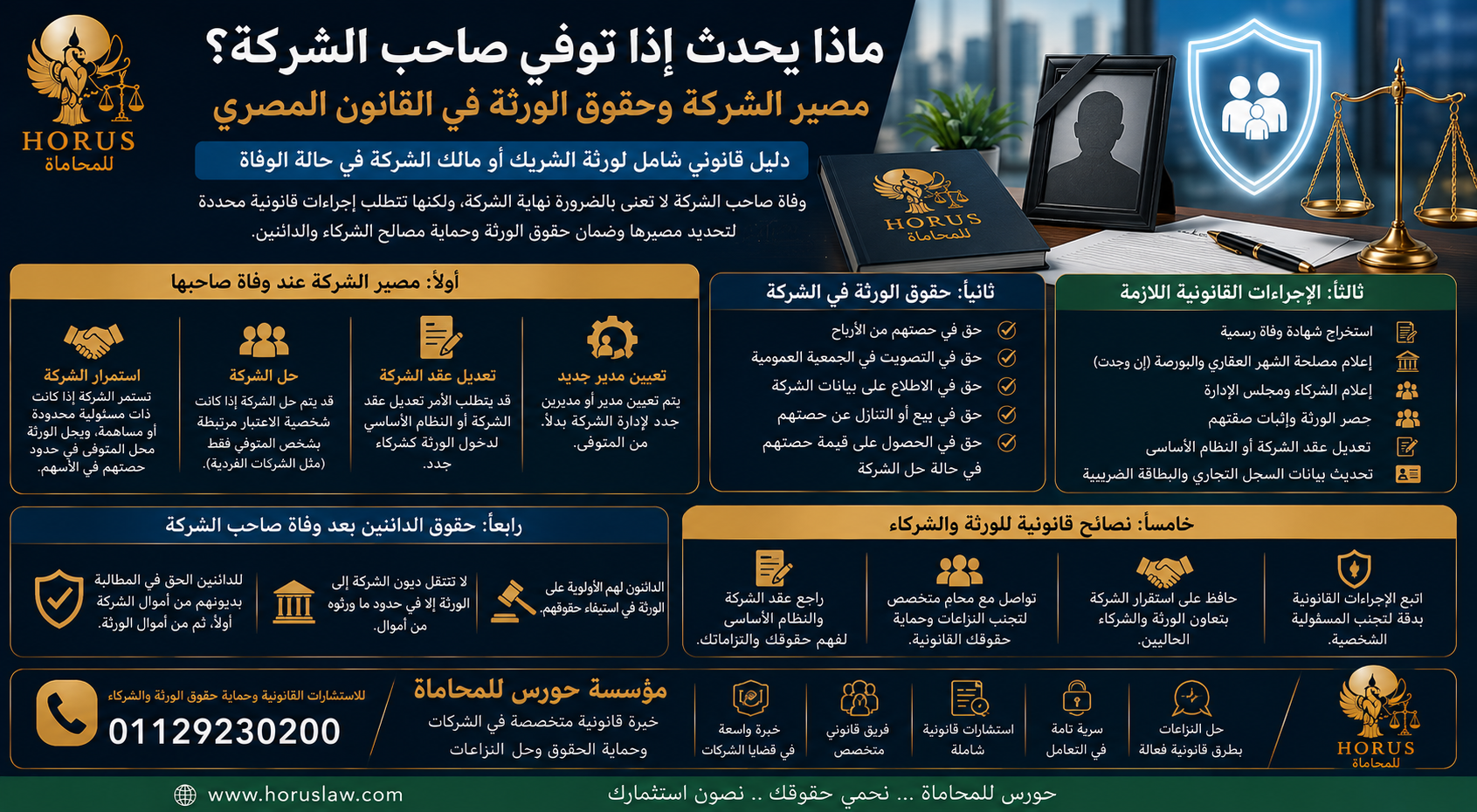 ماذا يحدث إذا توفي صاحب الشركة؟ | مصير الشركة وحقوق الورثة في القانون المصري