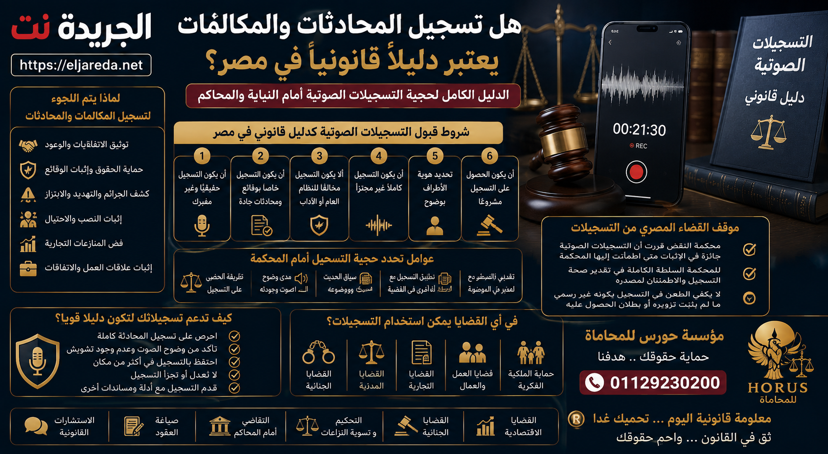 هل تسجيل المحادثات والمكالمات يعتبر دليلًا قانونيًا في مصر؟ | الدليل الكامل لحجية التسجيلات الصوتية أمام النيابة والمحاكم